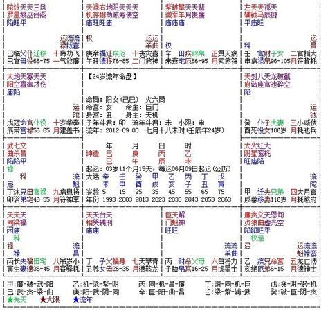 免費紫微斗數|免费紫微斗数算命